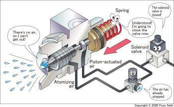 Specialist maker of Lumina automatic spray gun supporting Japanese ...